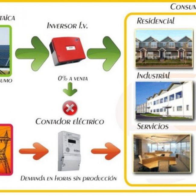 Autoconsumo F.V