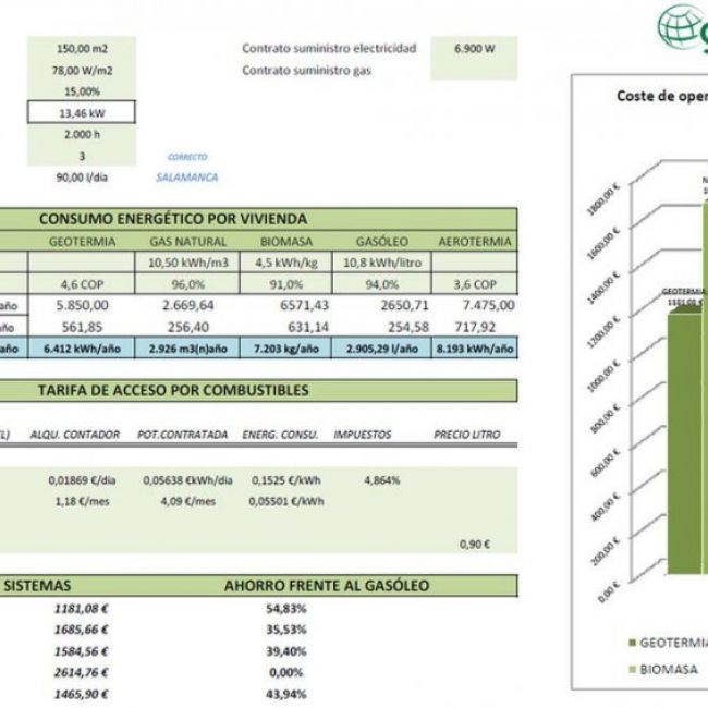 Mix energético,geotermia,aerotermia,biomasa