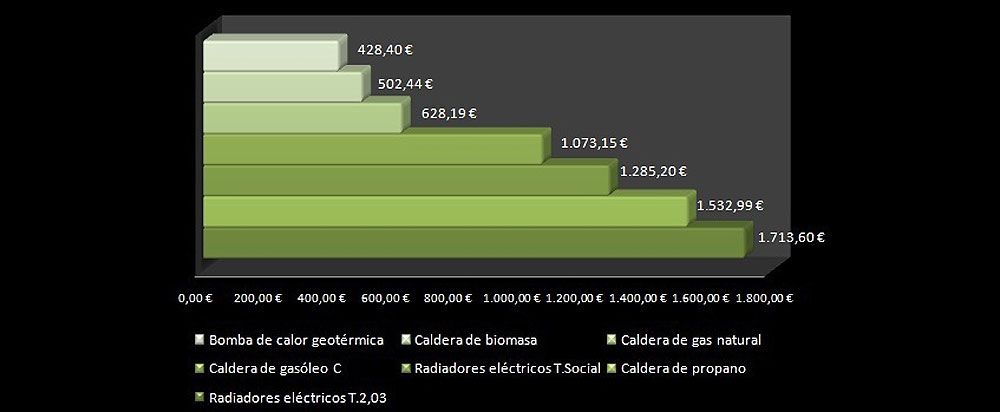 Estudios de geotermia y calefacción personalizados en Salamanca