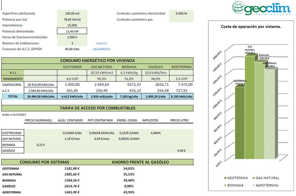 Mix energético,geotermia,aerotermia,biomasa